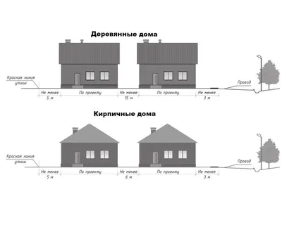 Проект гаража с погребом и навесом