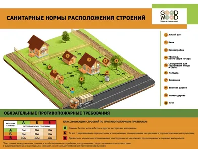 Какой дом построить на 5 или 4 сотках земли