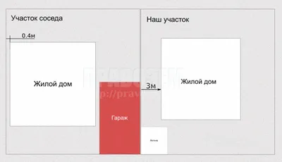 MX88: Проект одноэтажного дома с террасой и гаражом | Метроплекс