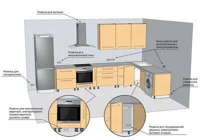 расположение микроволновки в кухне скрытно | Kitchen renovation,  Contemporary kitchen, Home kitchens