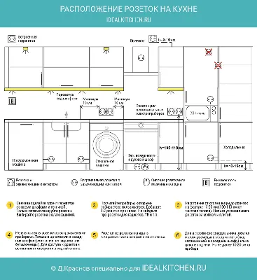 Схема расположения розеток на кухне - инфографика