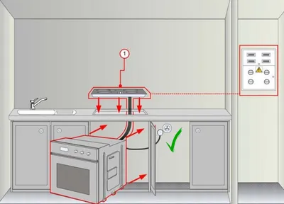 Розетки на кухне. Рекомендации – САЛОН КУХНИ33 (L-KITCHEN)