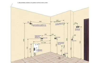 Расположение розеток на кухне: схемы, высота, полная инструкция по  установке - ArtProducts