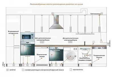 расположение розеток в квартире, план розеток в квартире