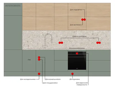 Розетки на кухне: где расположить? Чек-лист | ДИЗАЙН СМАРИ | Дзен