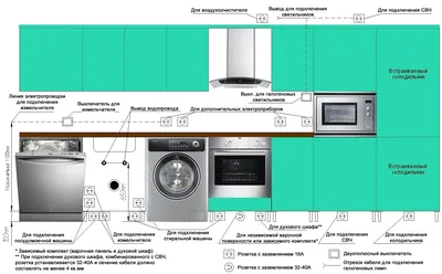 Схема электропроводки кухни