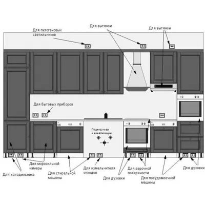 Расположение розеток в квартире | Квартира, Квартира освещение, Розетки