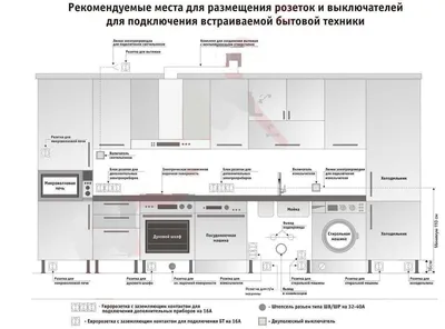 Сколько розеток должно быть на кухне? | Электрика56