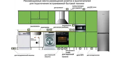 Как правильно расположить розетки за кухней и сколько их нужно? Все  необходимые размеры. | ВКонтакте