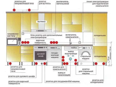 Установка электрических розеток на кухне