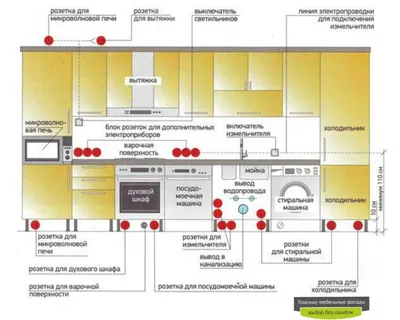 Схемы размещения розеток на кухне + подробное руководство от профи —  INMYROOM
