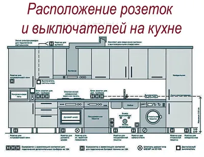 Розетки на кухне