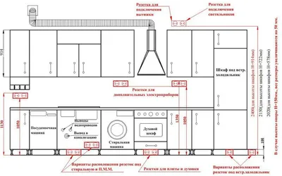 Расположение розеток на кухне | Смотреть 56 идеи на фото бесплатно