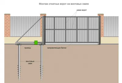 Как сделать откатные ворота своими руками: устройство и пошаговая инструкция