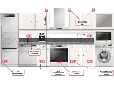 Расположение розеток на кухне. Схемы, виды и советы по установке  интернет-магазин в СПб ПВХ Маркет ☎ +7(812)372-75-19