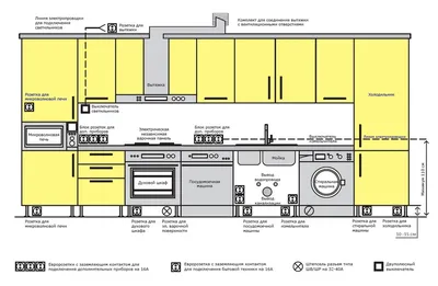 Расположение розеток на кухне: схемы, высота, полная инструкция по  установке - ArtProducts