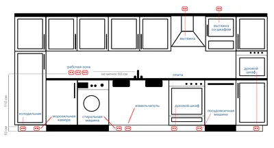 Розетки на кухне: как сделать правильно и потом не переделывать