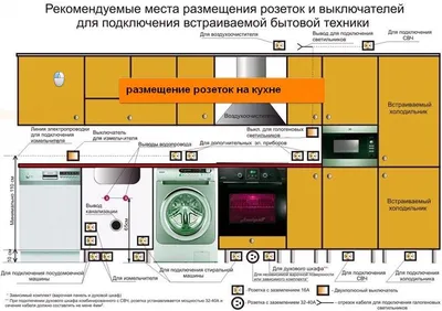 Схемы размещения розеток в квартире - количество, места установки