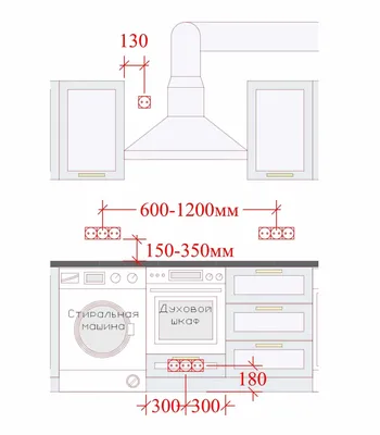 Розетки на кухне: как сделать правильно и потом не переделывать