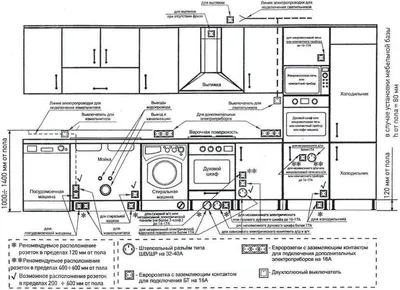 Советы и рекомендации по размещению розеток на кухне - Электромонтажные  работы Минск МО РБ