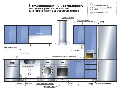 Как правильно разместить розетки и выключатели на кухне. Сколько розеток  нужно предусмотреть для бытовой техники, где и на какой высоте от пола их  стоит... | By Фетисов Павел - дизайнер Fetisovvision Group | Facebook