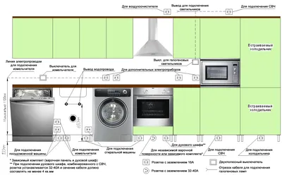 Розетки, которые чаще всего забывают во время ремонта (возьмите на заметку)  | Заметки дизайнера | Дзен