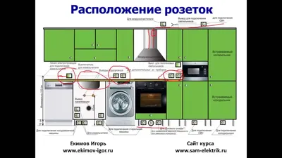 Правила практичного размещения розеток и выключателей | Компания Modulex