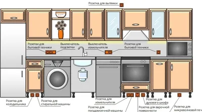 Расположение розеток на кухне. Схемы, виды и советы по установке  интернет-магазин в СПб ПВХ Маркет ☎ +7(812)372-75-19