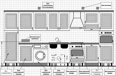 Оптимальное размещение розеток и люстр в квартире - Строй-Инфо