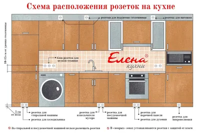 Розетки на кухне, расположение на кухне розеток