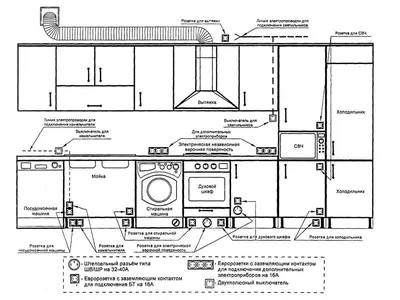 Всё о розетках на кухонном фартуке: расположение, высота от столешницы, как  установить, ошибки монтажа