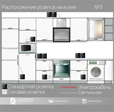 Розетки на кухне: схема расположения, правила и советы по размещению