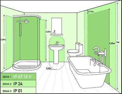 Установка розеток в ванной комнате: нормы безопасности + монтажный  инструктаж | Пикабу