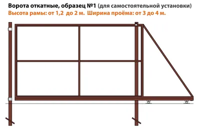 Откатные (сдвижные) ворота своими руками | Сделай ворота сам.