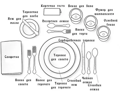 Сервировка стола к обеду в домашних условиях: фото, правила этикета, схемы,  советы экспертов