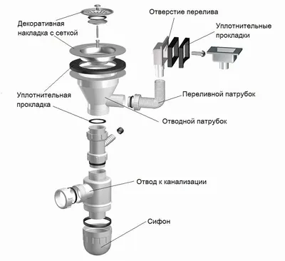 Купить B0139 Сифон для мойки 3 1/2 дюйм x 40 с круглым переливом с гибкой  трубой 40х40/50 белый в г. Москва