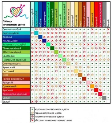 Как подобрать сочетание цвета дома и забора