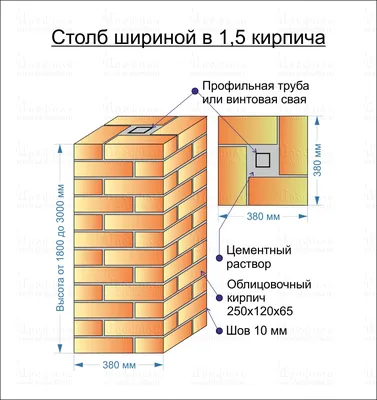 Кирпичные столбы. Торговый Дом \"Профиль\"