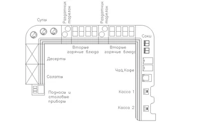 Кафе с линией раздачи в Коблево