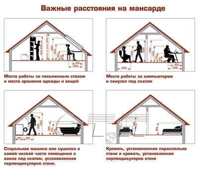 Плюсы и минусы мансардного этажа: как правильно построить мансарду – Бауен  Хаус