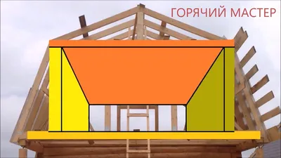 Как сделать мансардную крышу: типы и варианты конструкций, этапы строительства  своими руками