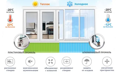 Теплое остекление балконов и лоджий - что важно знать?