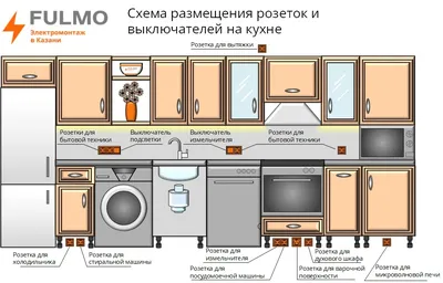 Кухня — удобная, безопасная и красивая — как оформить ее дизайн?