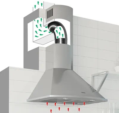 Установка вытяжки на кухне: правила монтажа, пошаговая инструкция, как  поставить и подключить вытяжку своими руками - «Петрович.Знает»