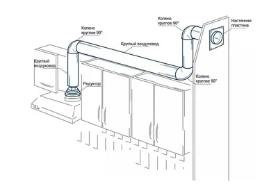 Установка Витяжки на Кухні в Одесі | muj-na-chas.com.ua