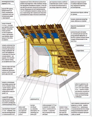 Деревянный дом с мансардой. Особенности устройства