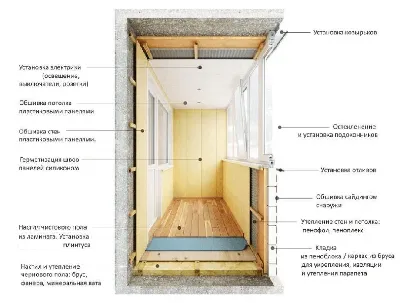 Утепление балкона: пошаговая инструкция как сделать своими руками | Статьи  \"Кланград\"
