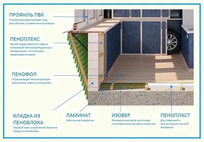 Как утеплить балкон своими руками: пошаговая инструкция | S-stroy.ru