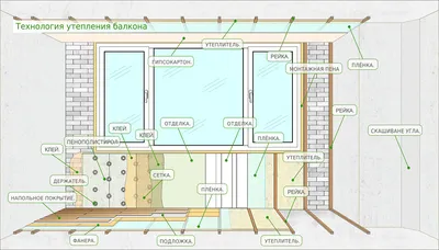 Технология и способы утепления балкона своими руками
