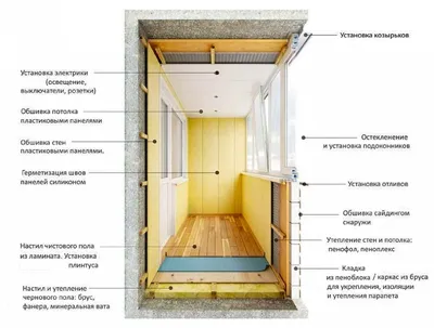 Как утеплить балкон своими руками: пошаговая инструкция по утеплению балкона  изнутри | Houzz Россия